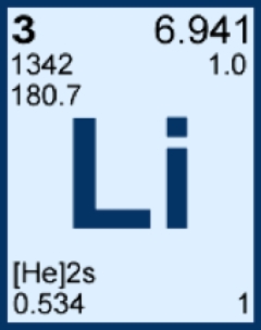Li periodic table